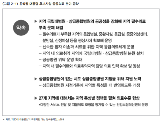 복지동향11월호_동향2_윤석열 대통령 후보시절 공공의료 분야 공약