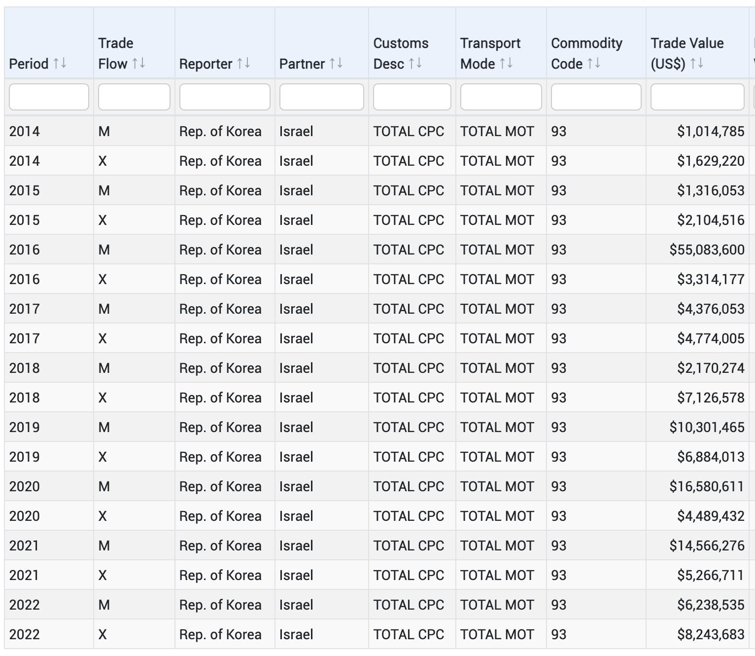 한국과 이스라엘 무기 거래 내역