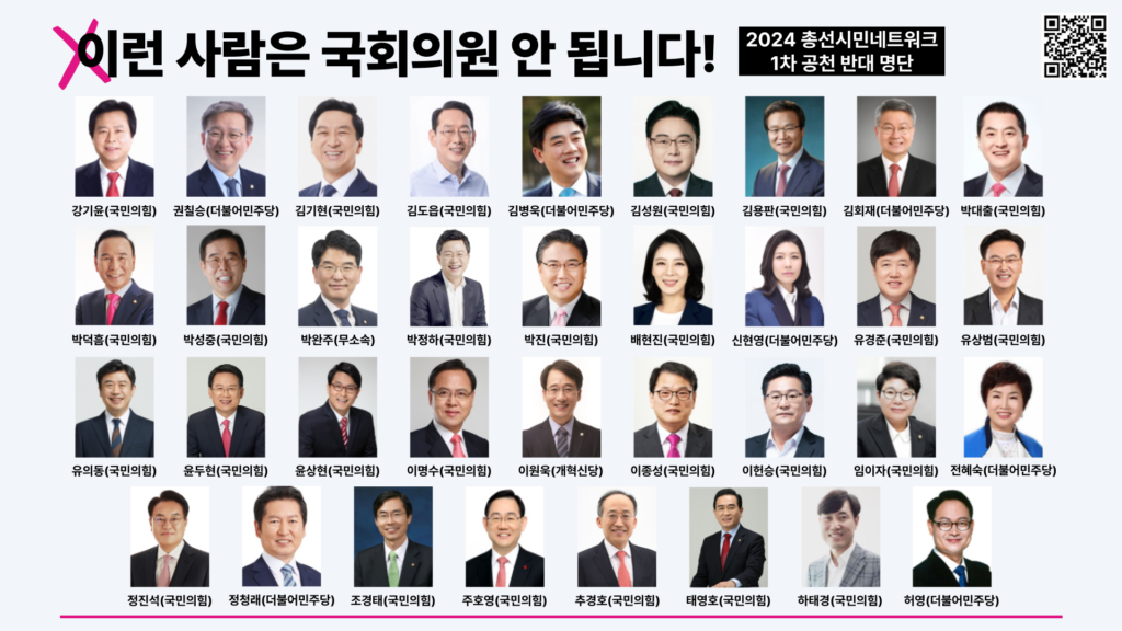 이런 사람은 국회의원 안 됩니다! 2024 총선시민네트워크 1차 공천 반대 명단. 의원들의 사진 밑에 텍스트. 강기윤(국민의힘), 권칠승(더불어민주당), 김기현(국민의힘), 김도읍(국민의힘), 김병욱(더불어민주당), 김성원(국민의힘), 김용판(국민의힘), 김회재(더불어민주당), 박대출(국민의힘), 박덕흠(국민의힘), 박성중(국민의힘), 박완주(무소속), 박정하(국민의힘), 박진(국민의힘), 배현진(국민의힘), 신현영(더불어민주당), 유경준(국민의힘), 유상범(국민의힘), 유의동(국민의힘), 윤두현(국민의힘), 윤상현(국민의힘), 이명수(국민의힘), 이원욱(개혁신당), 이종성(국민의힘), 이헌승(국민의힘), 임이자(국민의힘), 전혜숙(더불어민주당), 정진석(국민의힘), 정청래(더불어민주당), 조경태(국민의힘), 주호영(국민의힘), 추경호(국민의힘), 태영호(국민의힘), 하태경(국민의힘), 허영(더불어민주당)