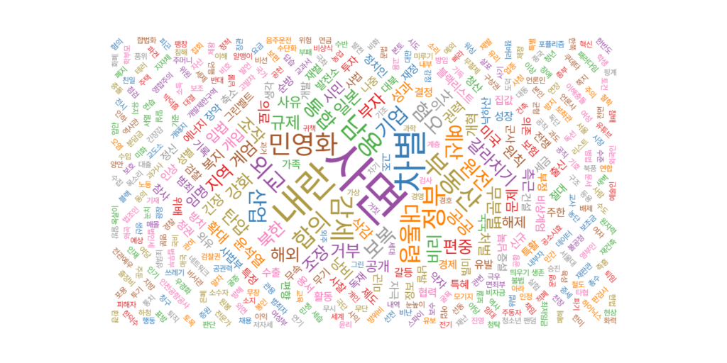 새 정부가 하지 말아야 할 일_워드클라우드