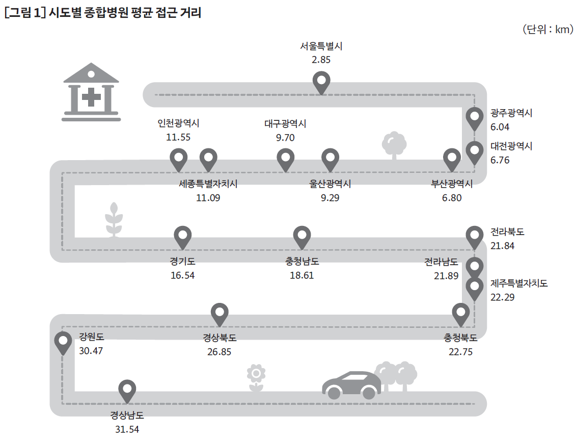 기획3] 지역 간 의료불평등 해소를 위한 재정분권의 필요성 - 참여연대 - 월간복지동향