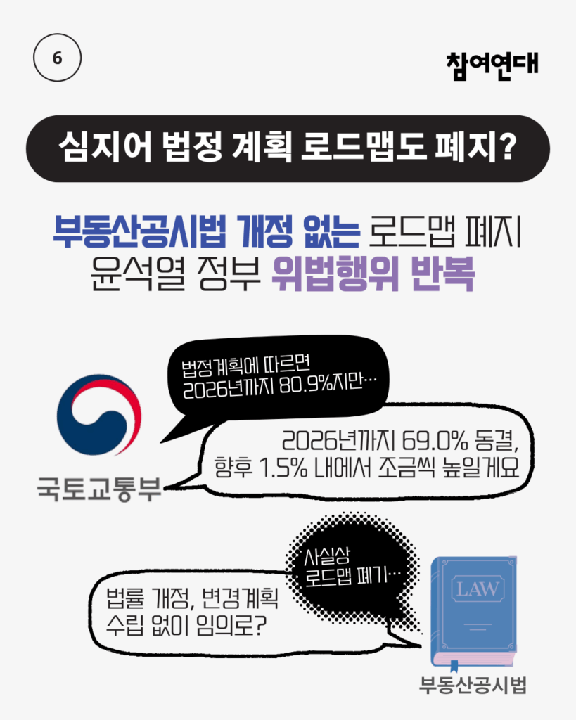 카드뉴스] 공시가격 현실화율 동결, 정말 괜찮을까요? - 참여연대 - 조세재정개혁센터