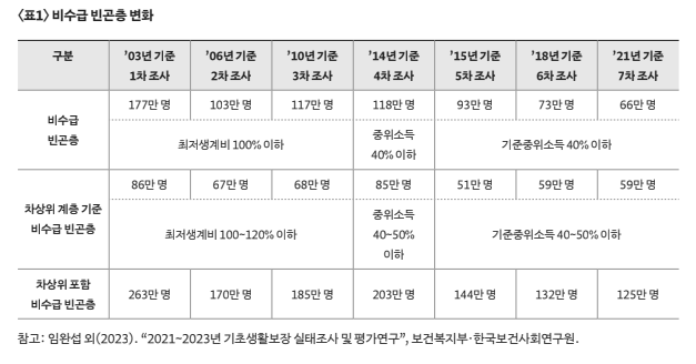 복지동향 기획3: 맞춤형 급여 체계의 쟁점과 대안