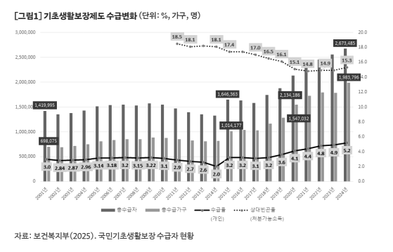 복지동향 기획3: 맞춤형 급여 체계의 쟁점과 대안