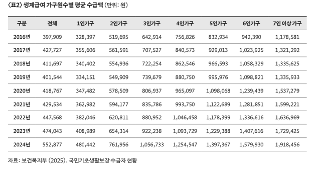 복지동향 기획3: 맞춤형 급여 체계의 쟁점과 대안