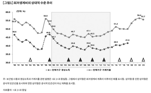 복지동향 기획2_정책결정예고제 도입: 국민기초생활보장 수급자 선정기준 등 결정의 거버넌스 개선을 위하여