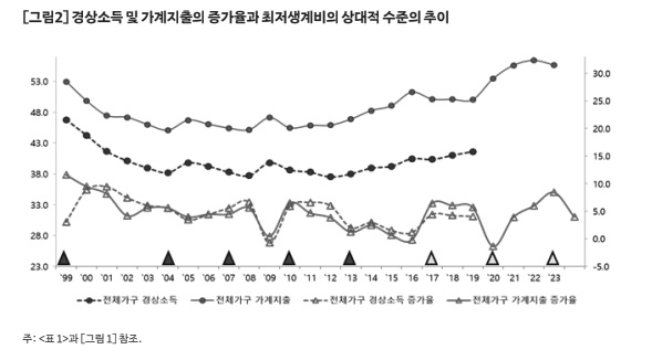 복지동향 기획2_정책결정예고제 도입: 국민기초생활보장 수급자 선정기준 등 결정의 거버넌스 개선을 위하여