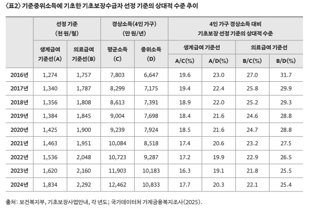 복지동향 기획2_정책결정예고제 도입: 국민기초생활보장 수급자 선정기준 등 결정의 거버넌스 개선을 위하여