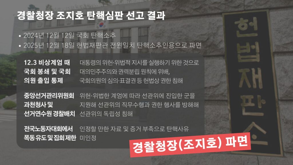 경찰청장 조지호 탄핵심판 선고 결과