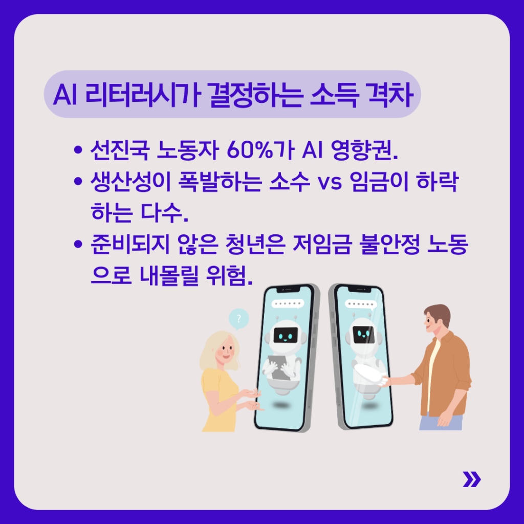 보라색 테두리의 카드뉴스.
제목은 “AI 리터러시가 결정하는 소득 격차”.
본문에는 선진국 노동자 60%가 AI 영향권에 있으며, 생산성이 폭발하는 소수와 임금이 하락하는 다수로 격차가 벌어지고, 준비되지 않은 청년은 저임금·불안정 노동에 내몰릴 위험이 있다는 내용이 적혀 있다. 스마트폰 속 AI 로봇과 사람 일러스트가 함께 배치되어 있다.