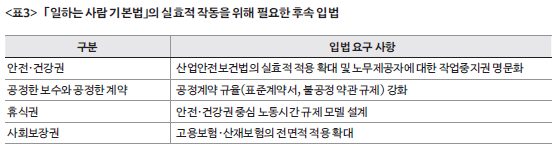 일하는 사람 기본법의 실효적 작동을 위해 필요한 후속 입법