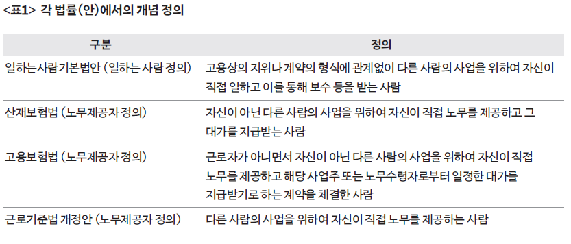 각 법률(안)에서의 개념 정의