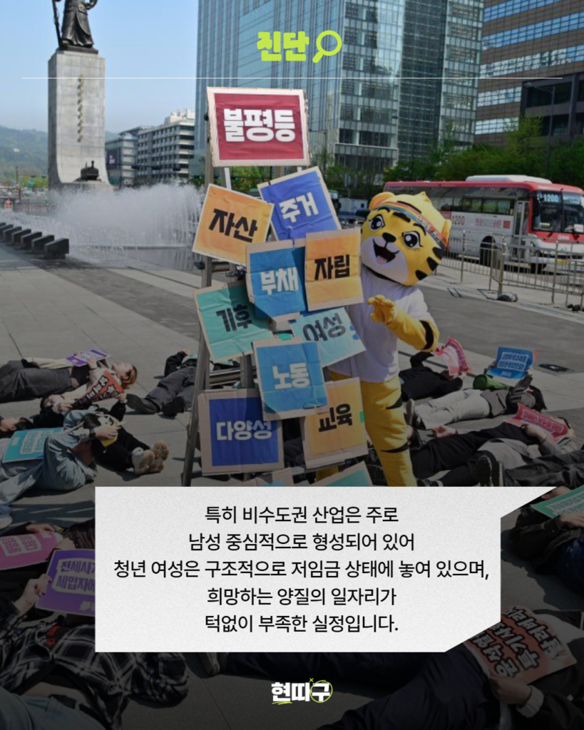 도심 광장에서 퍼포먼스를 하는 장면. 호랑이 캐릭터 탈을 쓴 사람이 ‘불평등’, ‘자산’, ‘부채’, ‘노동’ 등의 단어가 적힌 팻말들 앞에 서 있고, 주변에는 사람들이 바닥에 누워 있다. "특히 비수도권 산업은 주로 남성 중심적으로 형성되어 있어 청년 여성은 구조적으로 저임금 상태에 놓여 있으며, 희망하는 양질의 일자리가 턱없이 부족한 실정입니다." 텍스트가 포함되어 있음.