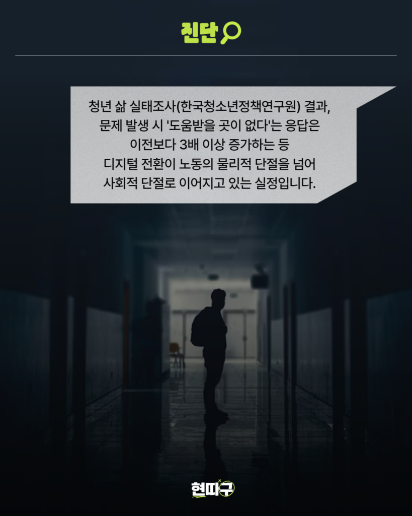 어두운 복도 한가운데 한 사람이 홀로 서 있는 모습이 실루엣처럼 보인다. 상단에는 연두색 ‘진단’ 문구가 있고, 중앙 흰 박스에는 “청년 삶 실태조사(한국청소년정책연구원) 결과, 문제 발생 시 '도움받을 곳이 없다'는 응답은 이전보다 3배 이상 증가하는 등 디지털 전환이 노동의 물리적 단절을 넘어 사회적 단절로 이어지고 있는 실정입니다.”는 설명이 적혀 있다. 하단 중앙에는 ‘현띠구’ 로고가 배치되어 있다.