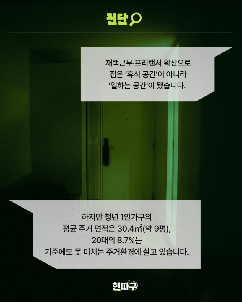 어둡고 좁아 보이는 원룸 현관 사진 위에 회색 말풍선 박스 두 개가 배치되어 있다. 상단 박스에는 “재택근무·프리랜서 확산으로 집은 ‘휴식 공간’이 아니라 ‘일하는 공간’이 됐습니다.”라고 적혀 있다. 하단 박스에는 “하지만 청년 1인가구의 평균 주거 면적은 30.4㎡(약 9평), 20대의 8.7%는 기준에도 못 미치는 주거환경에 살고 있습니다.”라는 문구가 적혀 있다. 상단에는 형광 연두색 ‘진단’ 제목이 있고 하단 중앙에는 ‘현따구’ 로고가 있다.